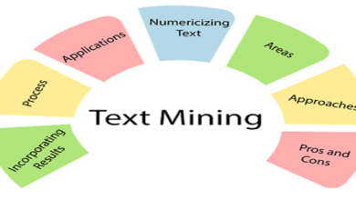 Mining Text Files: Computing Document Similarity, Extracting Collocations, and More