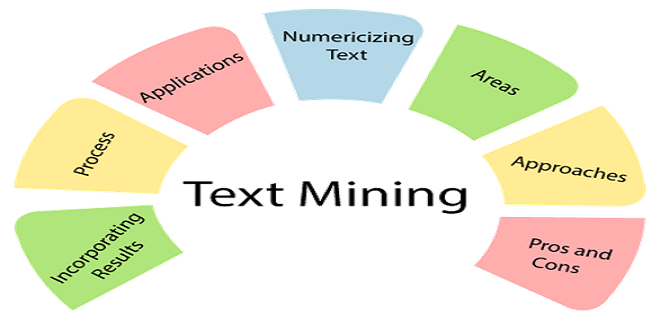 Mining Text Files: Computing Document Similarity, Extracting Collocations, and More