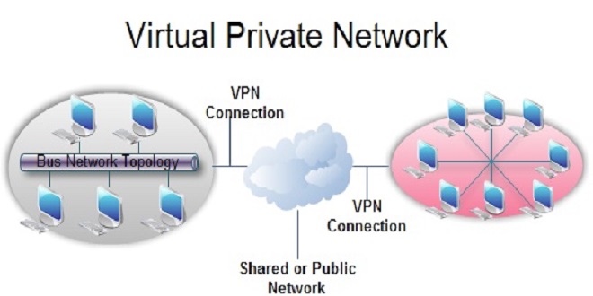 DESIGN CONSIDERATIONS AND EXAMPLES OF VIRTUAL PRIVATE NETWORKS